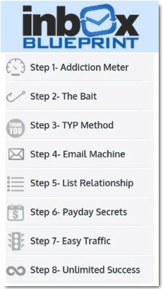 inbox-blueprint-training-steps