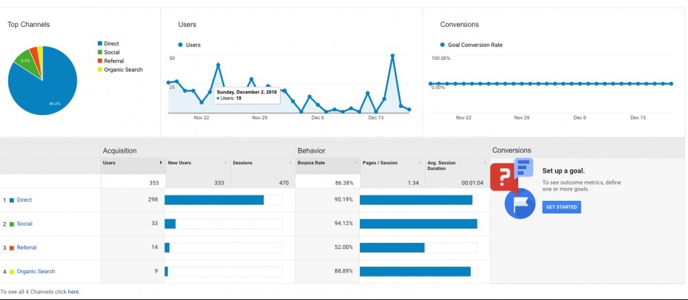 acquisition-report-google-analytics