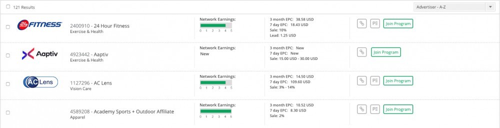 the fitness category within CJ Affiliate Network