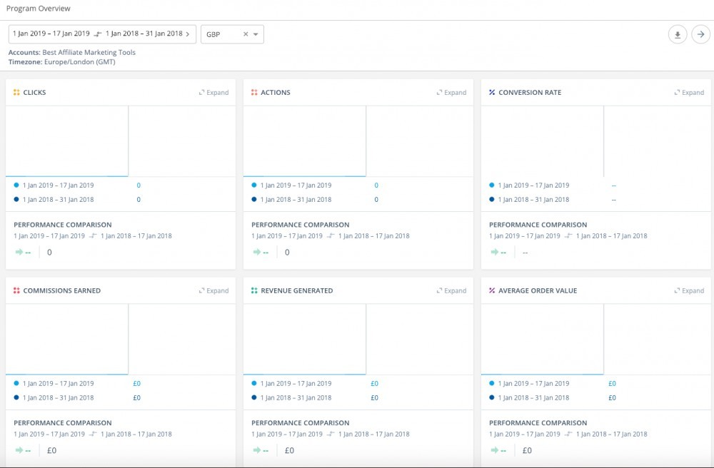 the insights report in CJ Affiliate