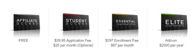 membership-levels-at-sfm