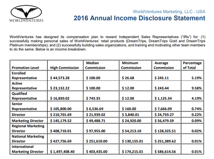 worldventures-income-disclosure-statement