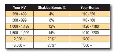 shaklee-3