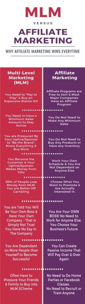 mlm-vs-affiliate-marketing-why-affiliate-marketing-is-the-winner