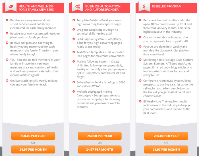 Pricing structure of Now Lifestyle