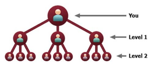 Unilevel-Compensation-Plan