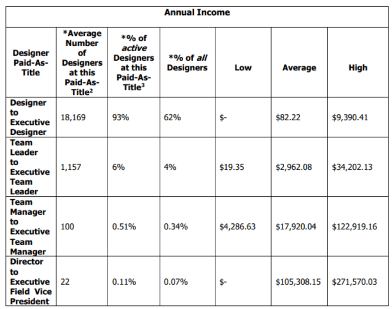 origami owl annual income report