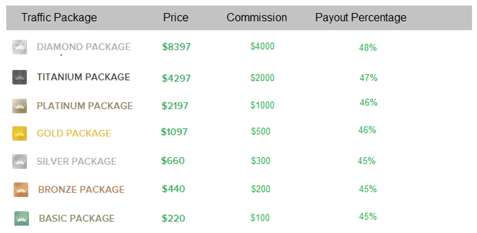 traffic-package-commission-rates