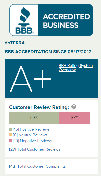 bbb-doTERRA-rating