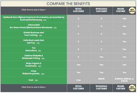 essante organics membership levels