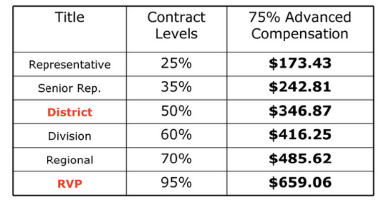 primerica-compensation-plan