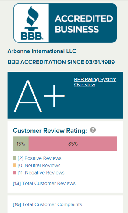 arbonne-bbb-rating