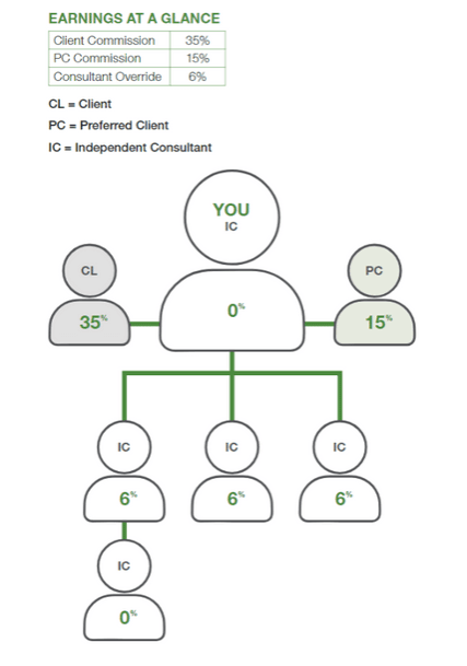 arbonne-compensation-plan