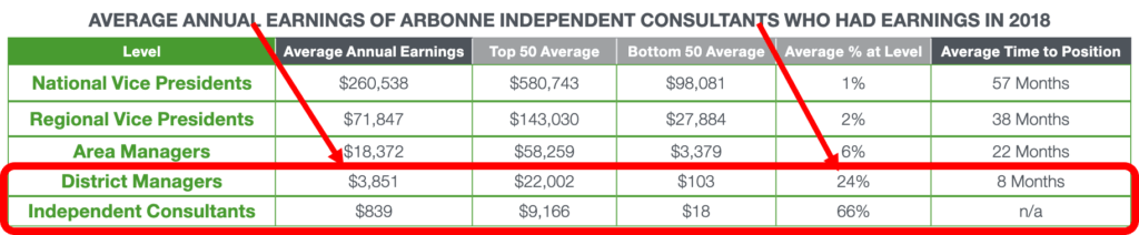 arbonne-income-disclosure-statement