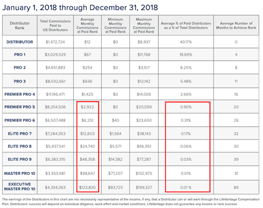 ifevantage-income-disclosure