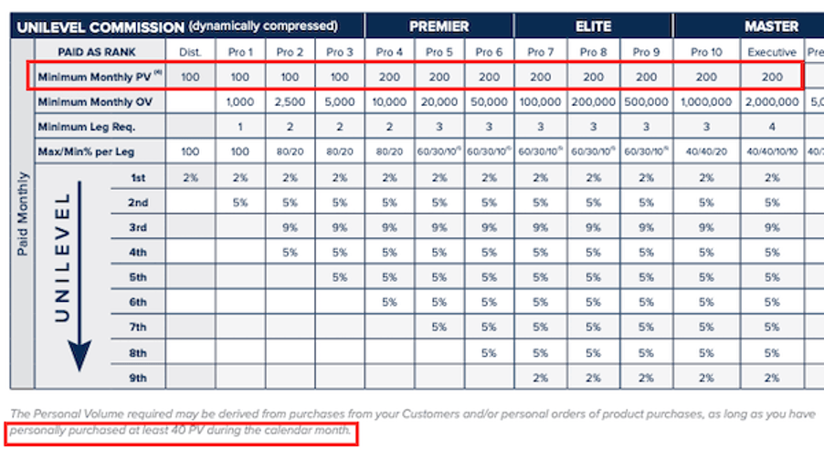 lifevantage-minimum-monthly-order