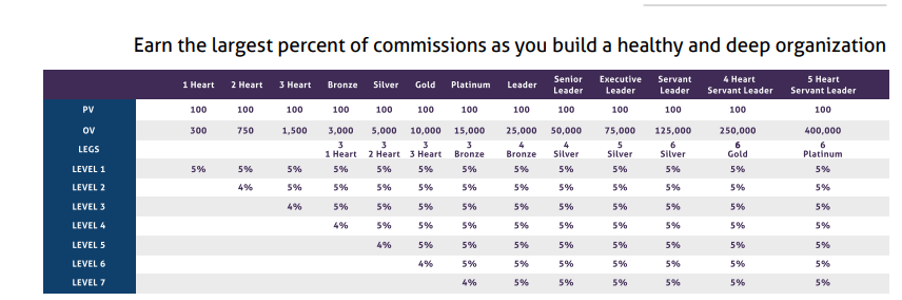 amare-global-compensation-plan