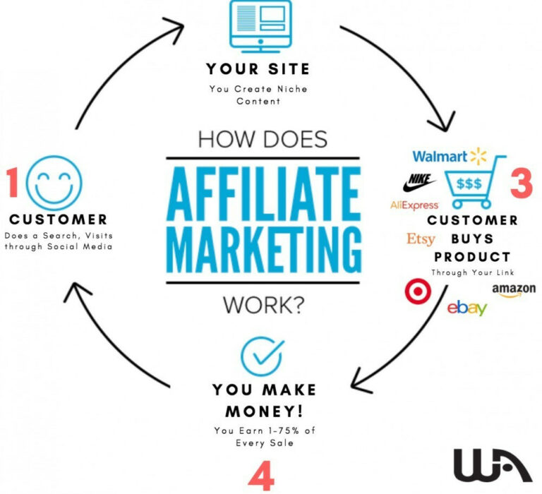 how-does-affiliate-marketing-work-flowchart-1