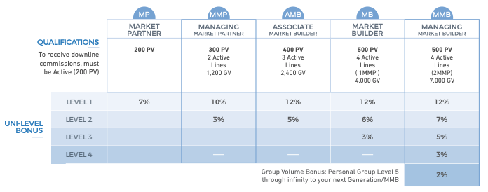 is monat shampoo a scam - compensation plan