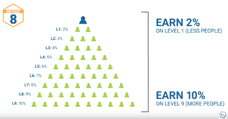 Kannaway Recruitment Structure