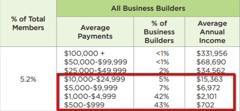 isagenix income disclosure