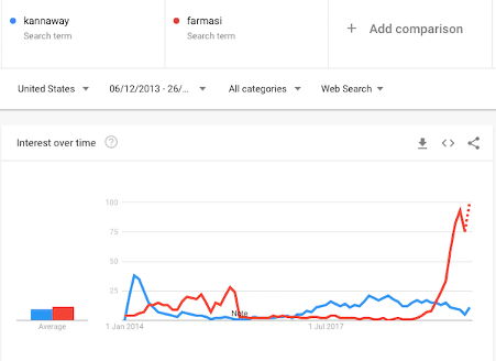 kannaway vs farmasi comparison