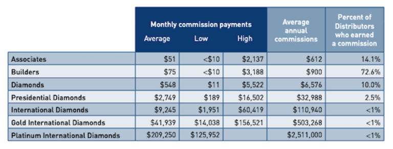 4life income disclosure