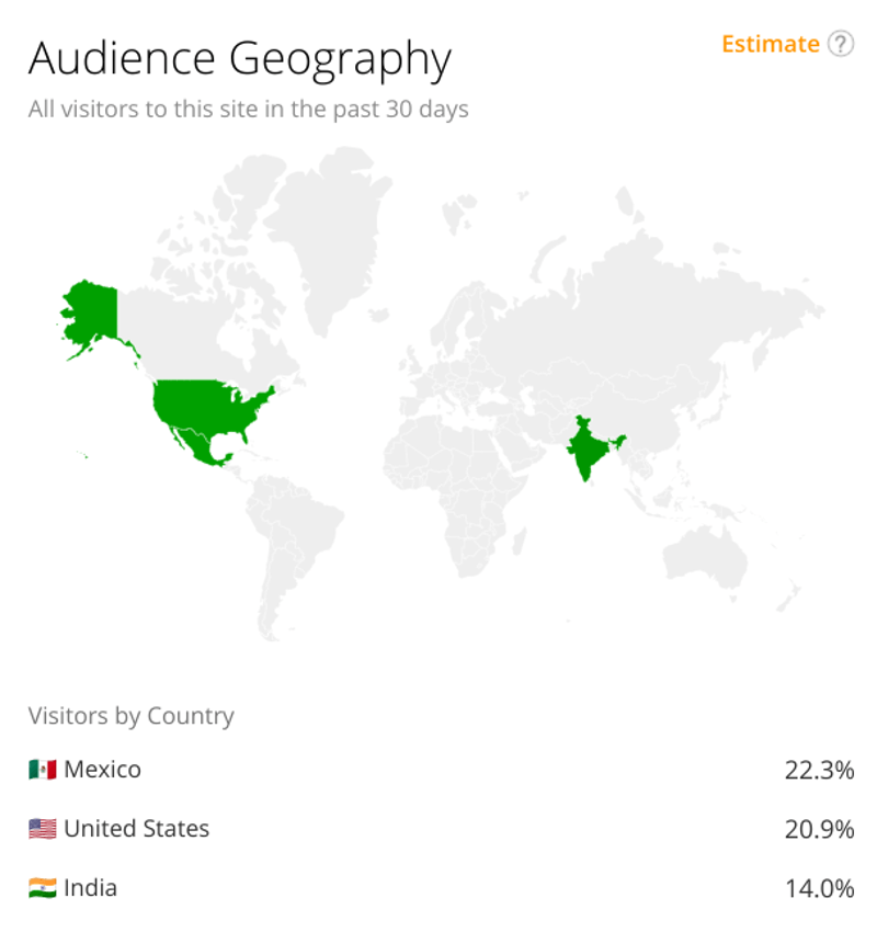 Is iSurveyWorld a Scam - Alexa Traffic Results