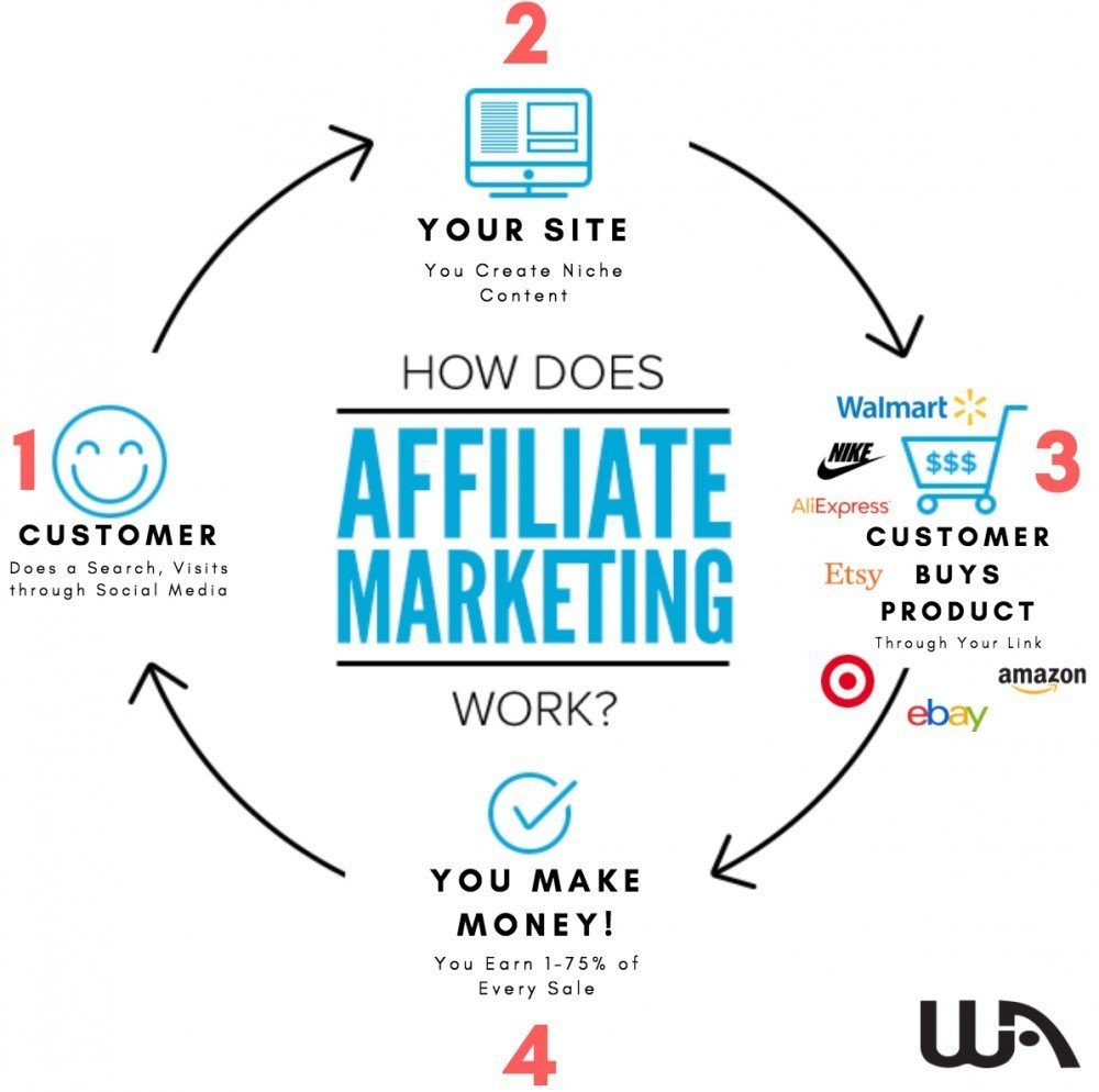 how-does-affiliate-marketing-really-work-