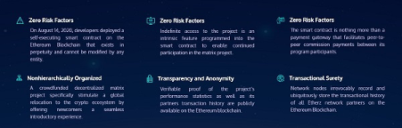 What is Etherz - products