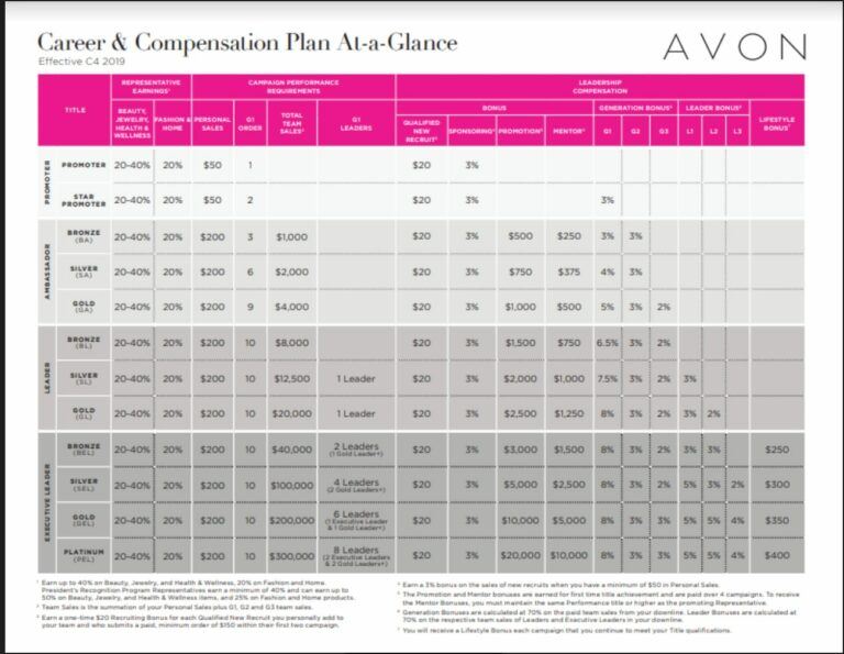 avon-compensation-plan