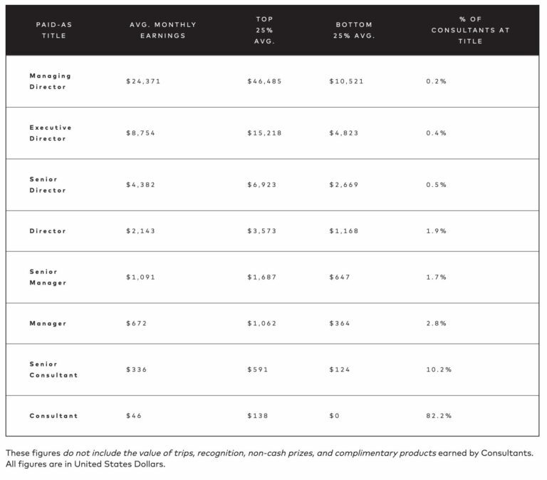 beautycounter-income-disclosure-statement