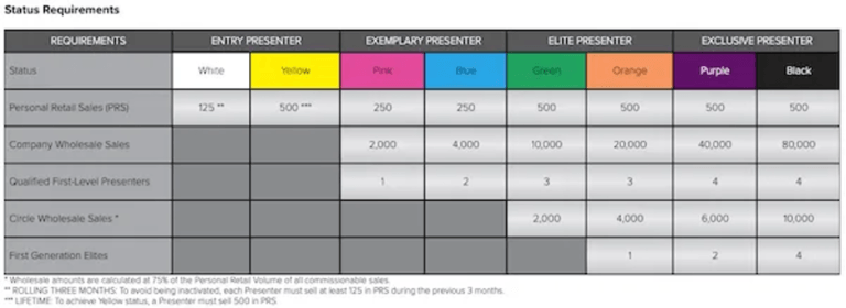 younique-compensation-plan-chart-1