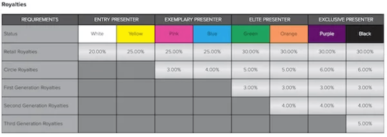 younique-compensation-plan-chart-2