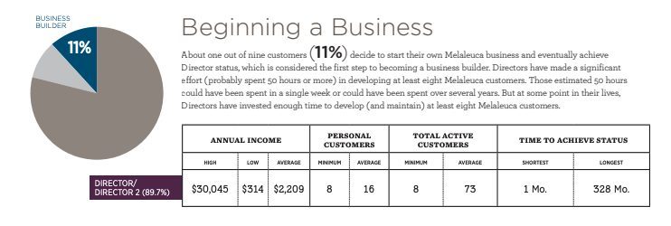 Melaleuca income disclosure statement