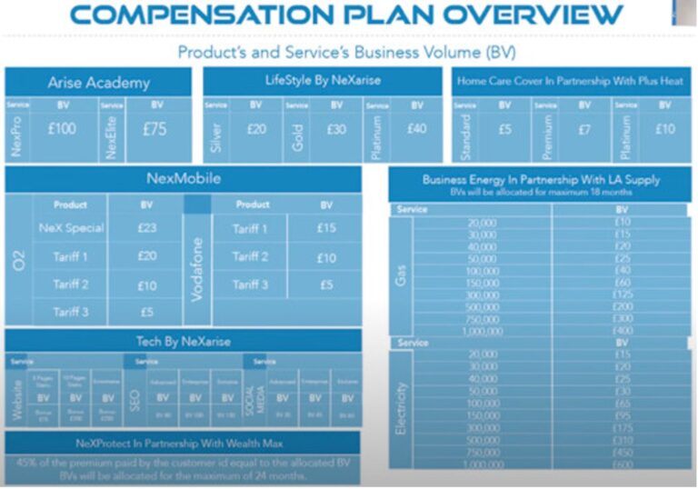 Is NeXarise a scam - compensation plan