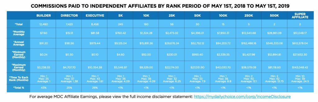 Is hempworx a scam - income disclosure