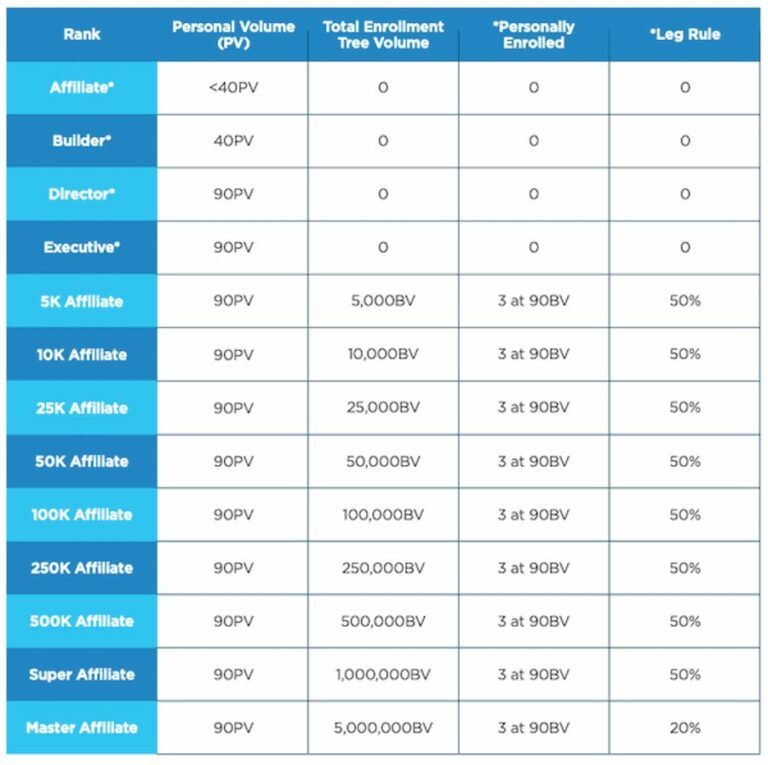 is hempworx a scam - affiliate ranks