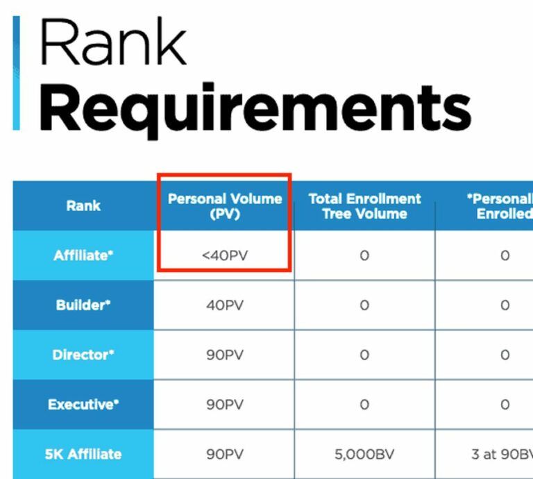 is hempworx a scam - rank requirements