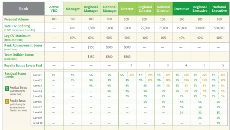 is touchstone essentials a scam - residual commissions