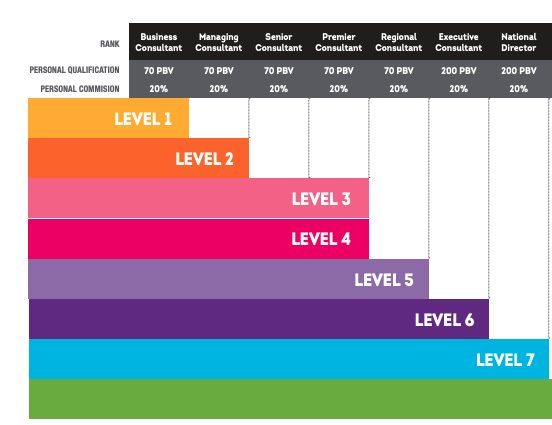 is zurvita a scam - 70PBV Monthly Costs