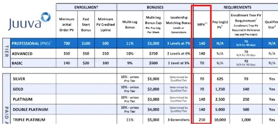 is-juuva-a-pyramid-scheme-monthly-costs