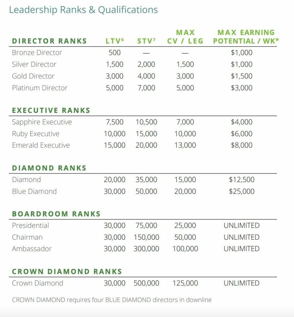 is-pure-a-scam-compensation-plan-ranks