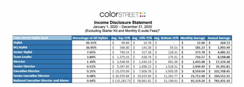 color-street-income-disclosure-2020